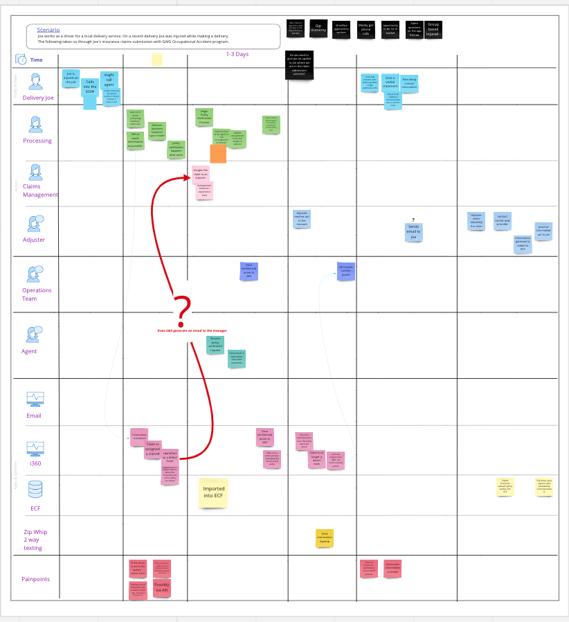 Customer Journey Map